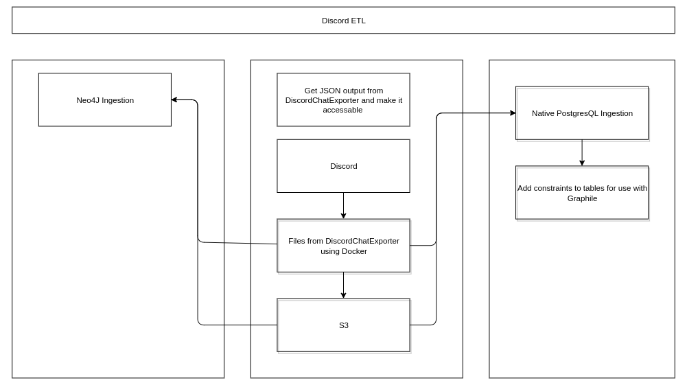 Discord ETL